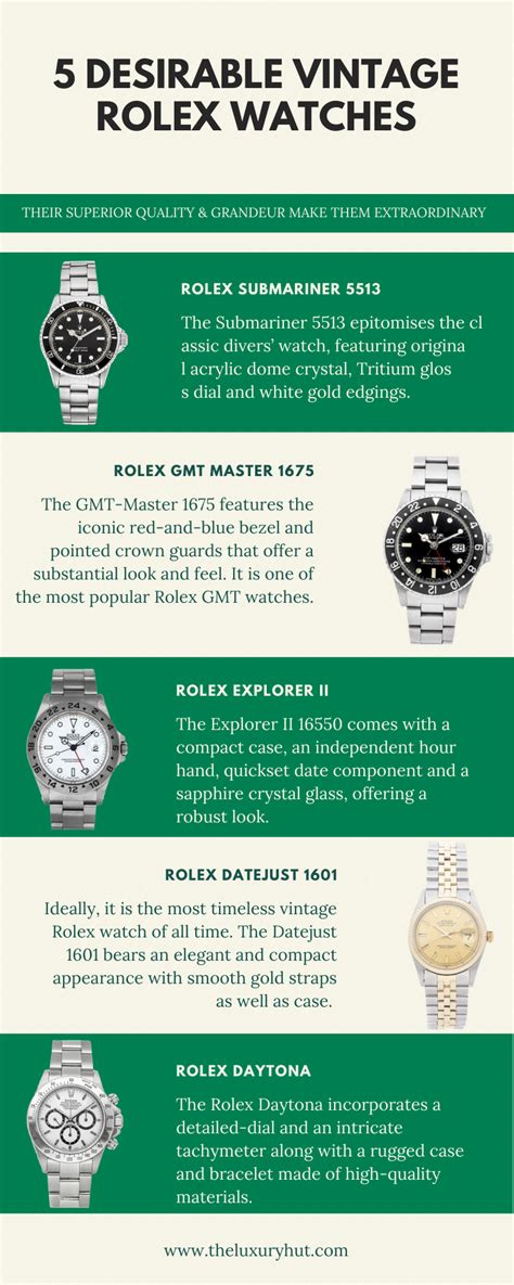 rolex market values|rolex appreciation chart.